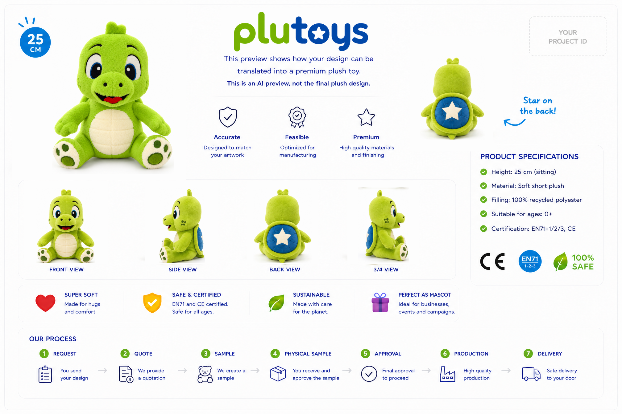Voorbeeld van een gratis Plutoys karakterblad met vier aanzichten, productspecificaties en ons stappenplan